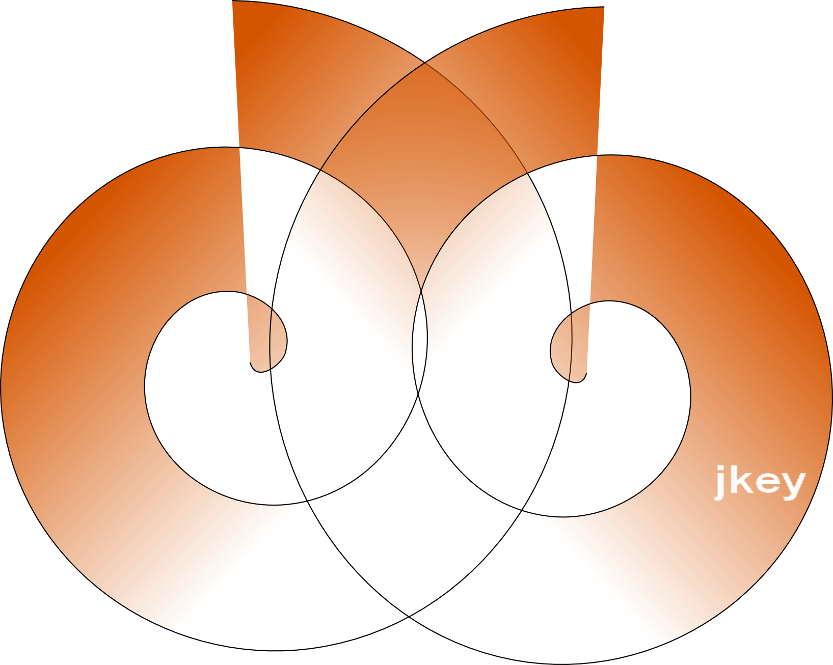 Jkeys by d2 software