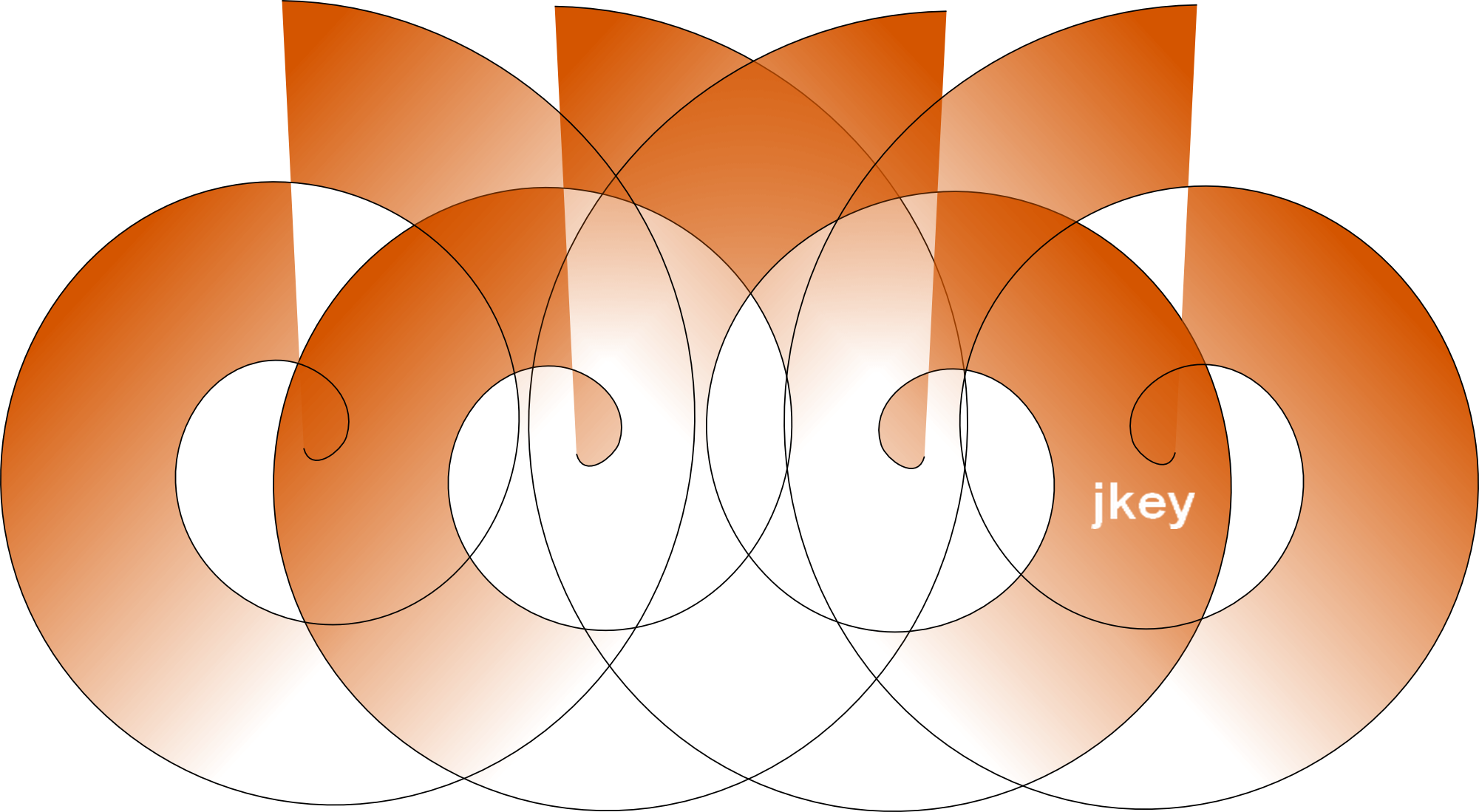 Jkeys by d2 software